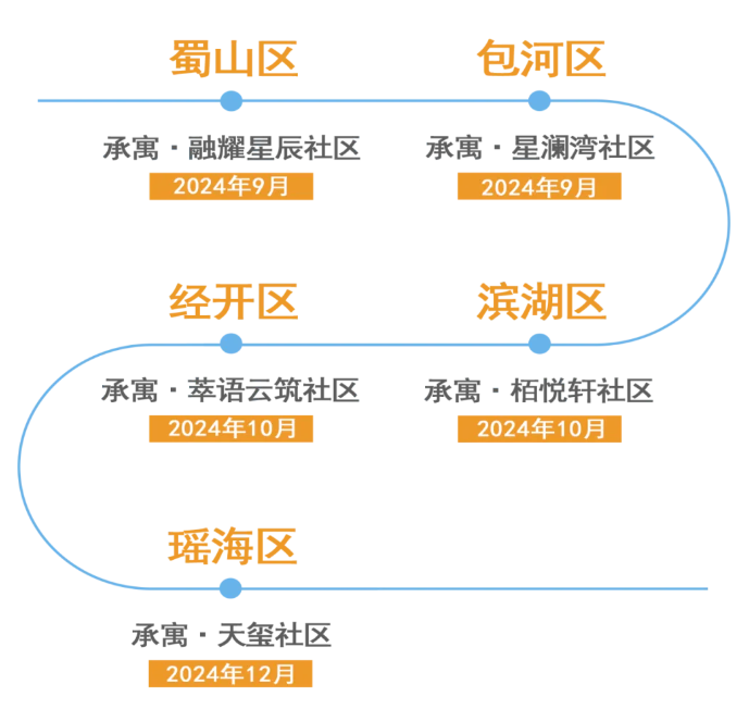 ������k8����Ӯ�ҡ�һ������