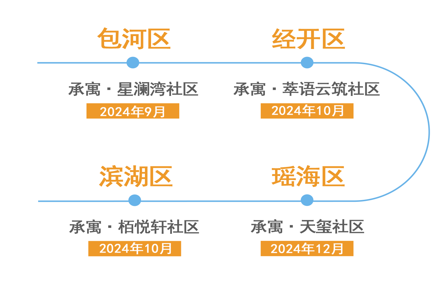 ������k8����Ӯ�ҡ�һ������